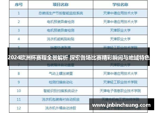 2024欧洲杯赛程全景解析 探索各场比赛精彩瞬间与地域特色