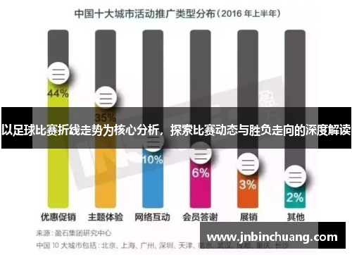 以足球比赛折线走势为核心分析，探索比赛动态与胜负走向的深度解读